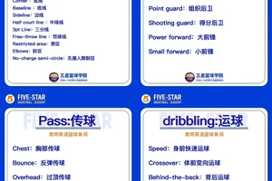 篮球训练日常英语用语有哪些